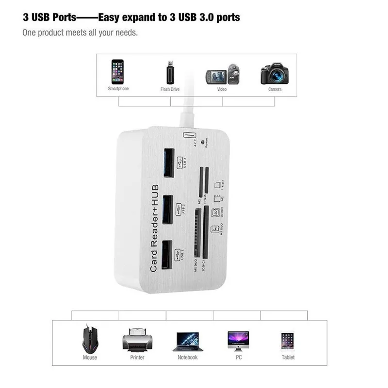 Высокоскоростной Алюминиевый концентратор Usb 3 0 BinFul с портами и интерфейсом