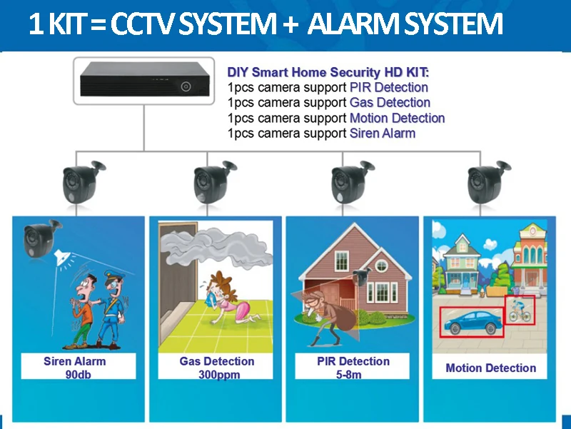 LEEKGOTECH облачный 4CH 1080P 2MP DVR CCTV комплект камеры AHD с датчиком сигнализации для домашнего магазина безопасности