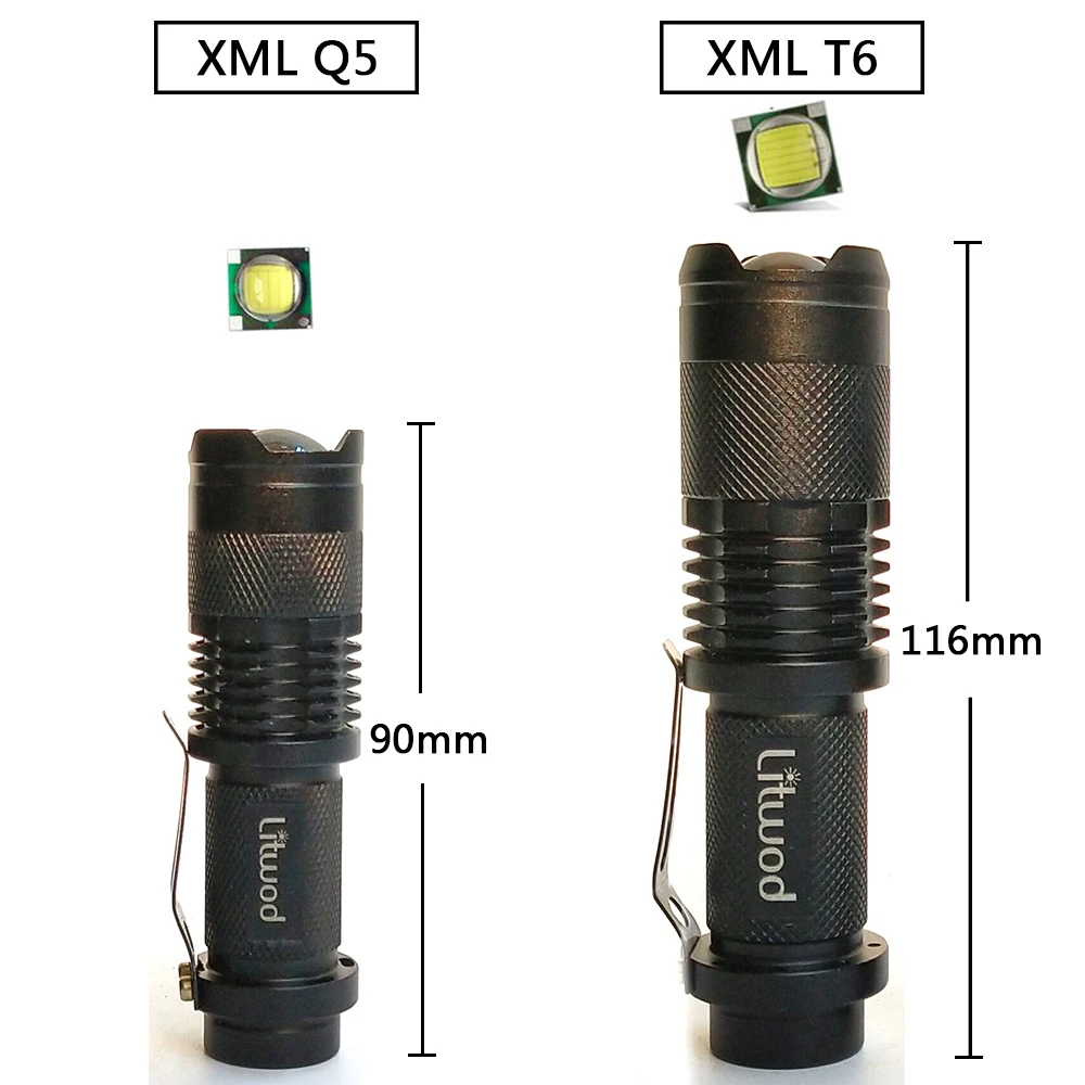 Светодиодный фонарик CREE XML T6 Q5 алюминиевый lanterna масштабируемый портативный