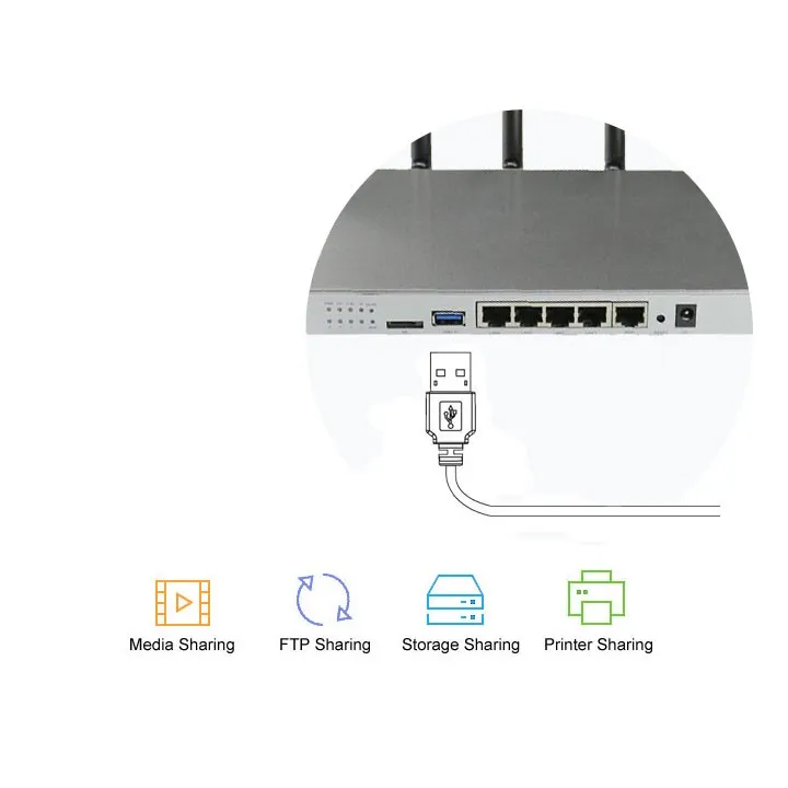 Cioswi роутер wi-fi 4G модем роутер 1200 Мбитс беспроводной гигабитный маршрутизатор с внешней антенной wi fi роутер 2. 4G/5 ГГц Мобильный Wi Fi маршрутизатор с сим картой слот