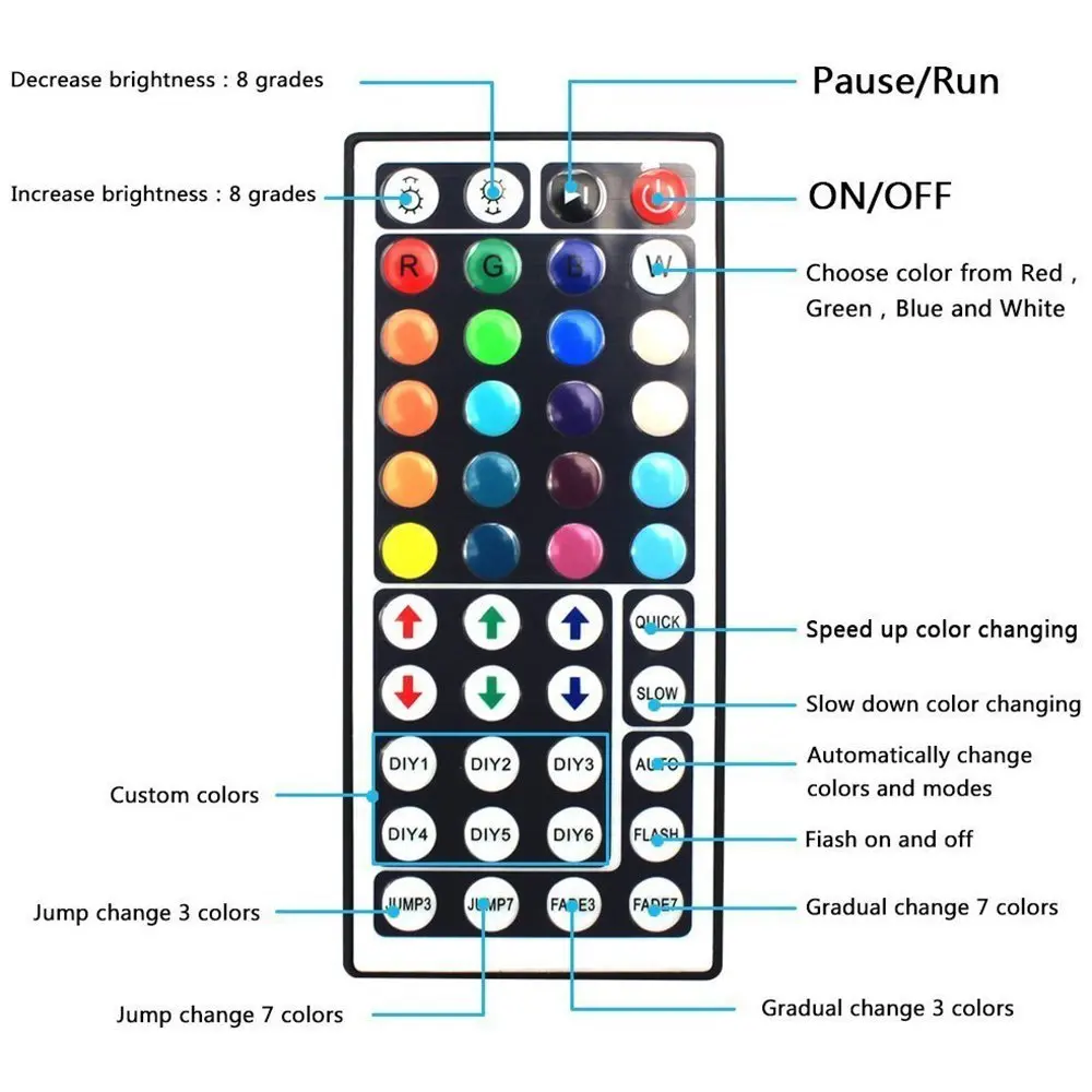 1 шт. RGB светодиодный контроллер 12V 6A 44Key Мини ИК-пульт дистанционного управления для гибкий SMD3528 5050 5630 2835 RGB светодиодный SMD светодиодные полосы света