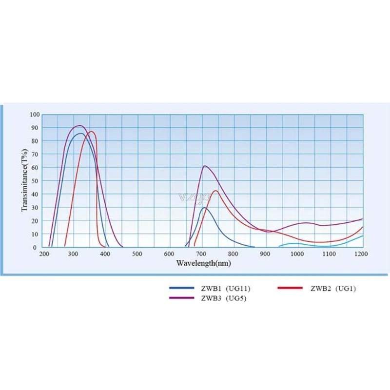 ZWB2 ультрафиолетовый УФ-полосовой фильтр УФ-фонарик диаметр 19,5 мм толщина 2 мм УФ-фильтр MAY04 дропшиппинг