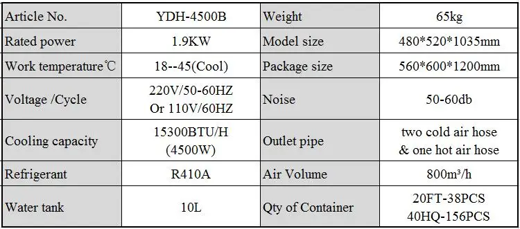 YDH-4500B 15300BTU 1,5 P портативный только охлаждающий кондиционер с 1.9kw Входная мощность