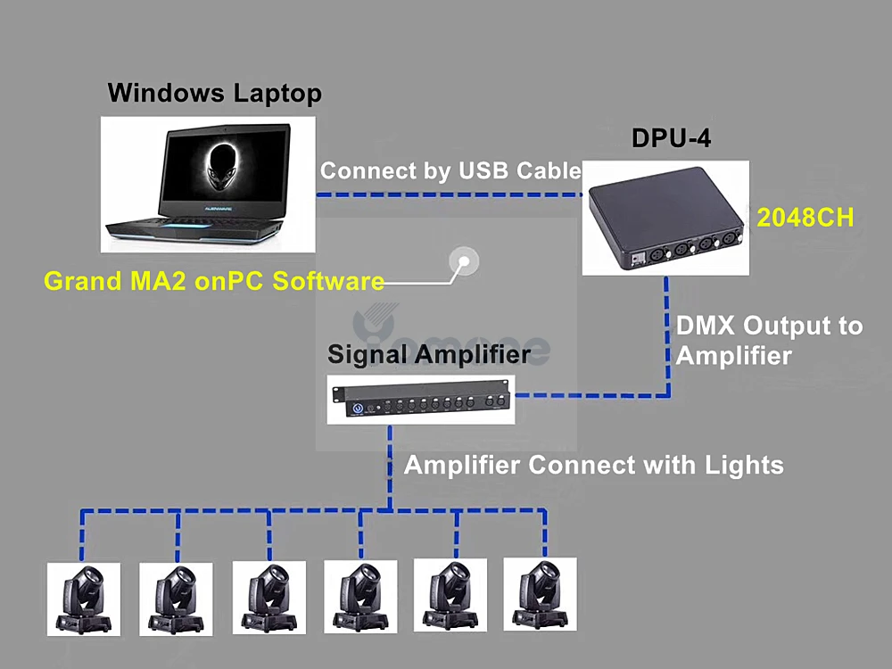 1 шт./лот DMX Expandor 4 выход DMX Мега DMX расширение 4 единицы Run контроллер mA onpc программного обеспечения DPU мини контроллер коробка