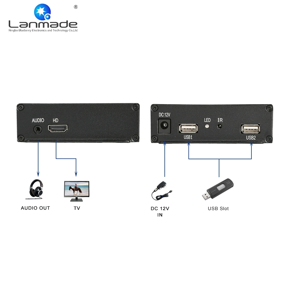 MPC1920-3 Full hd ИК датчик движения HD Авто Воспроизведение MP3 потоковый медиаплеер коробка