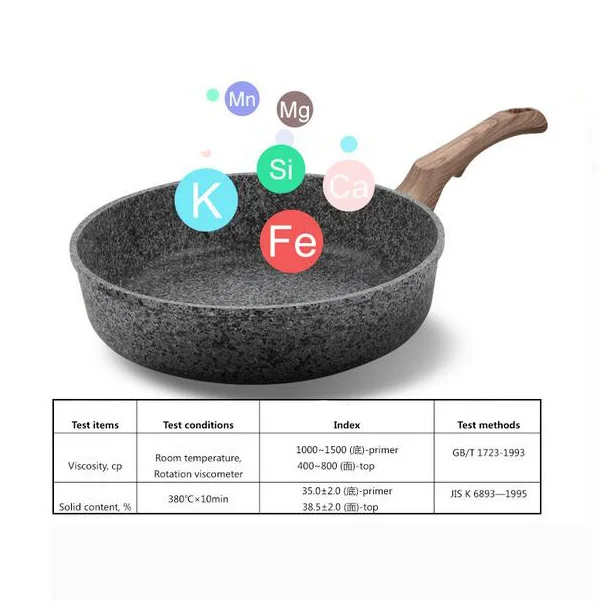 Сгущенная гранитная сковорода антипригарная сковорода для блинов Бездымная сковорода для яиц и завтраков Сковорода-гриль с деревянной ручкой