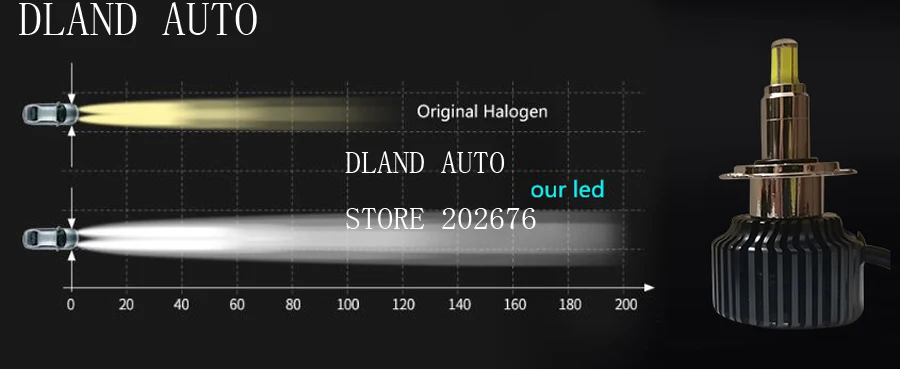 DLAND собственный D40 360 градусов светящиеся фокусировки 40 Вт 6000LM авто светодиодный лампа с чипом CREE H1 H3 H7 H11 HB3 HB4 880 881