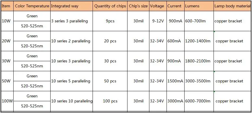 10-100W 