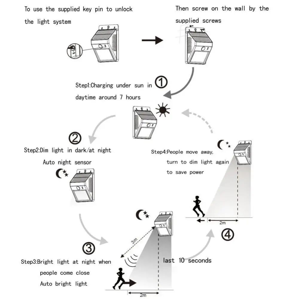 3ND поколения 16 светодиодов Солнечный свет Водонепроницаемый открытый настенные светильники 4 шт./лот+ Сенсор+ низкий уровень освещенности+ Light Control
