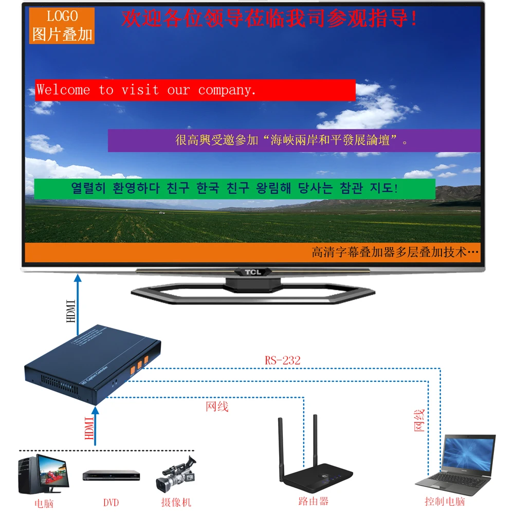 

HDMI Caption adder, word caption adder,HDMI words add to HDMI signal