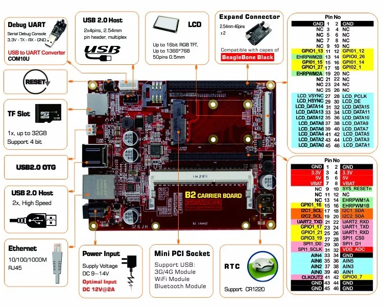 AM335x AM3352 AM3354 AM3358 SOM одноплатная компьютерная Встроенная плата Beaglebone черный поддерживается Linux/Debian/Angstrom/WinCE/QT