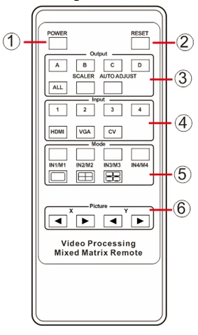Playvision высокопроизводительный с бесшовным выходом переключения и смешанным входом 4X4 матричный коммутатор, пульт дистанционного управления, Rs-232 и Tcp/Ip
