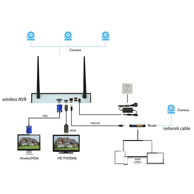 Wistino XMEye 4CH Беспроводной NVR комплект Открытый HD 720P камера видеонаблюдения с WiFi