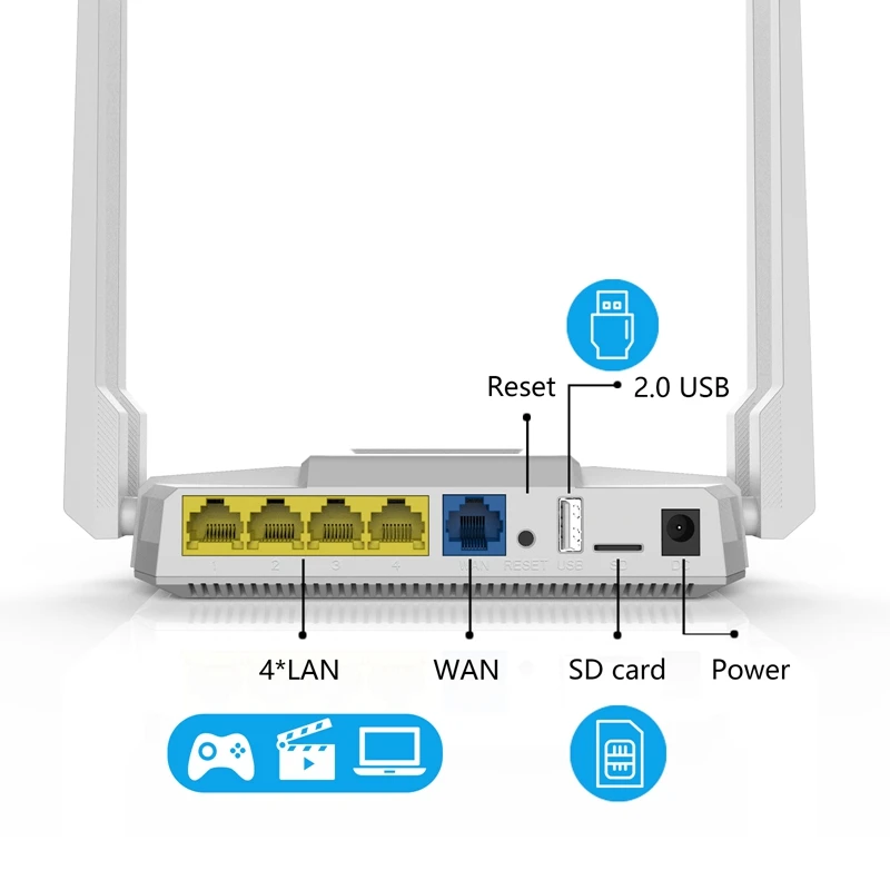 Высокоскоростной беспроводной Wi-Fi роутер Cioswi-Fi 1200 Мбит/с 3G 4G LTE модемом, слотом для sim-карты, подходит для путешествий, бизнеса, антенна с высоким коэффициентом усиления