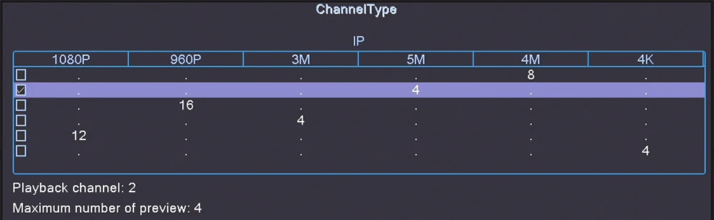 Channel-2