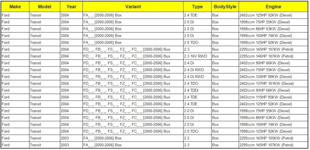 Правая сторона ролик устройство для Ford Transit MK6 MK7 2000- YC15V25028AC 1639909 4043402 YC15-V25028-AC