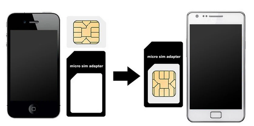 Айфон тип сим карты. Сим карта для айфона 5s. Нано симка теле2. Симка в айфон 4 s. 2 nano sim что это такое на айфоне.