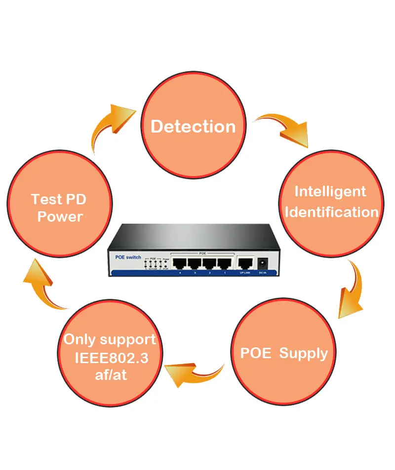 ANDDEAR-10/100 Мбит/с rj45 переключатель poe 802.3af 5 портов voeding 15,5 Вт voor ip камера NVR ip telefoon wifi точка доступа poe коммутатор