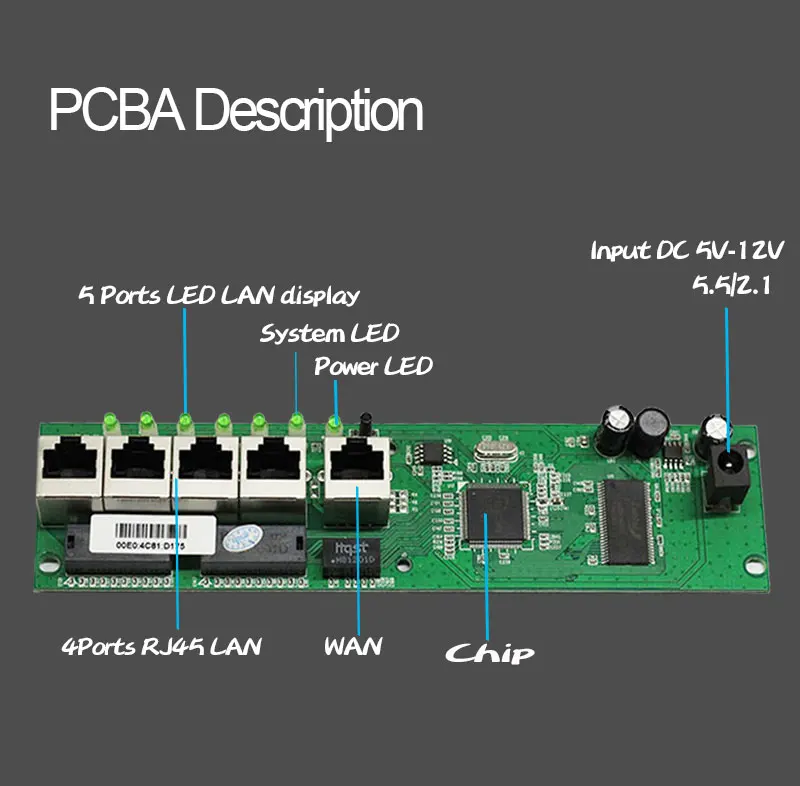 Мини-размер интеллигентая(ый) веб управляемый проводной Распределительная коробка 5 порт маршрутизатора модули OEM pcb модуль 192.168.0.1 от производителя из города Шэньчжэнь