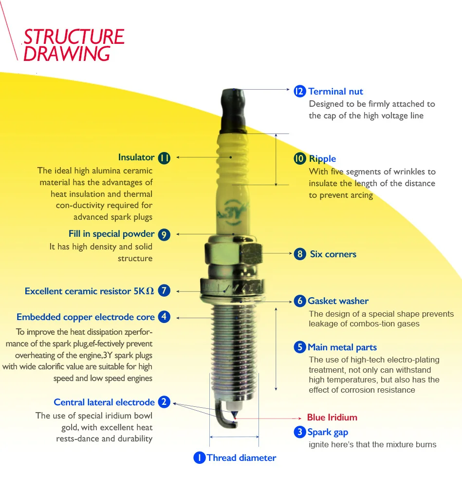 Structure-drawing
