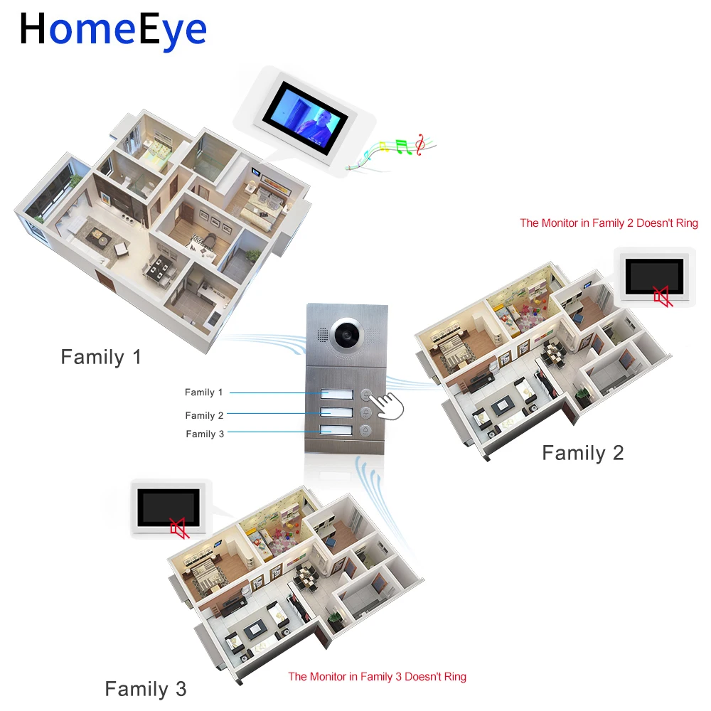 3-дверь дома Система контроля доступа 720 P 7 ''Wi-Fi IP видео-телефон двери видео домофон iOS/Android APP дистанционная разблокировка поддерживаемый POE