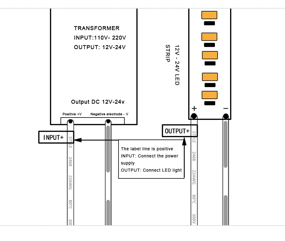 EeeToo Hand Sweep Sensor Switch DC 12V-24V Interrupteur Hand Wave Scan IR Sensor Switch DIY Control Light Switches For LED Strip (12)