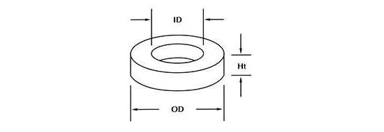 rftoroid