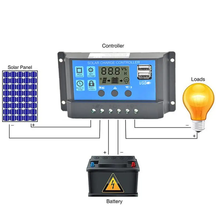 Панели солнечные регулятор заряда аккумулятора USB 30A 12 V-24 V+ Anderson Вилки 18Apr19 Прямая поставка F