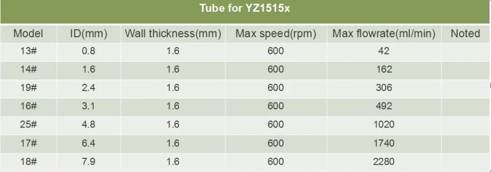 YZ1515x