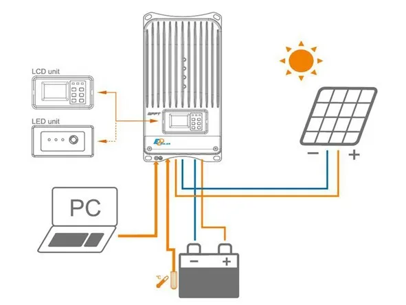 1 шт. x 60A MPPT комплект солнечных батарей контроллер EP eTracer ET6415BND 12 В 24 в 36 в 48 в автоматическая работа