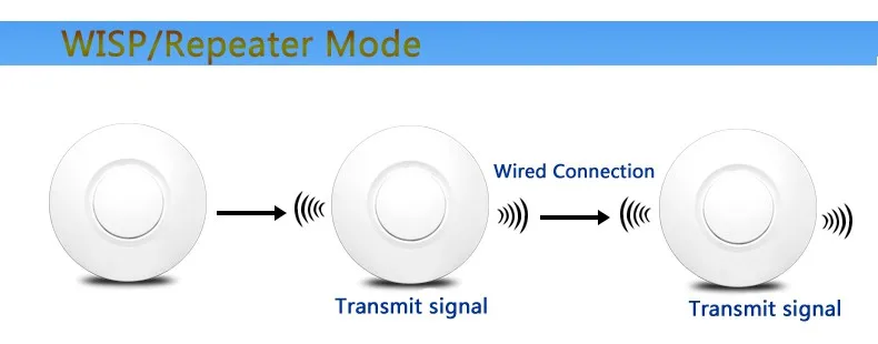 300 Мбит/с потолочный AP маршрутизатор беспроводной wifi маршрутизатор точка доступа расширитель wifi расширитель точка доступа wifi повторитель с 24 В Poe маршрутизатор