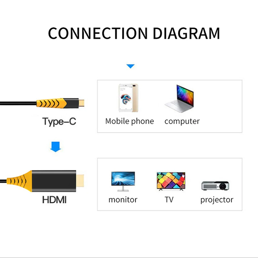 Тип-C к HDMI адаптер usb-кабель 3,1 к HDMI 4 K мобильный компьютер HD кабель для lenovo ThinkPad MacBook Pro samsung S8 S9