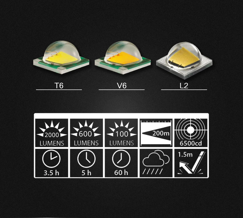 Подарочная коробка, мощный светодиодный фонарь V6/L2/T6, 18650 фонарь, регулируемый водонепроницаемый фонарь с увеличением, 5 режимов для кемпинга, рыбалки