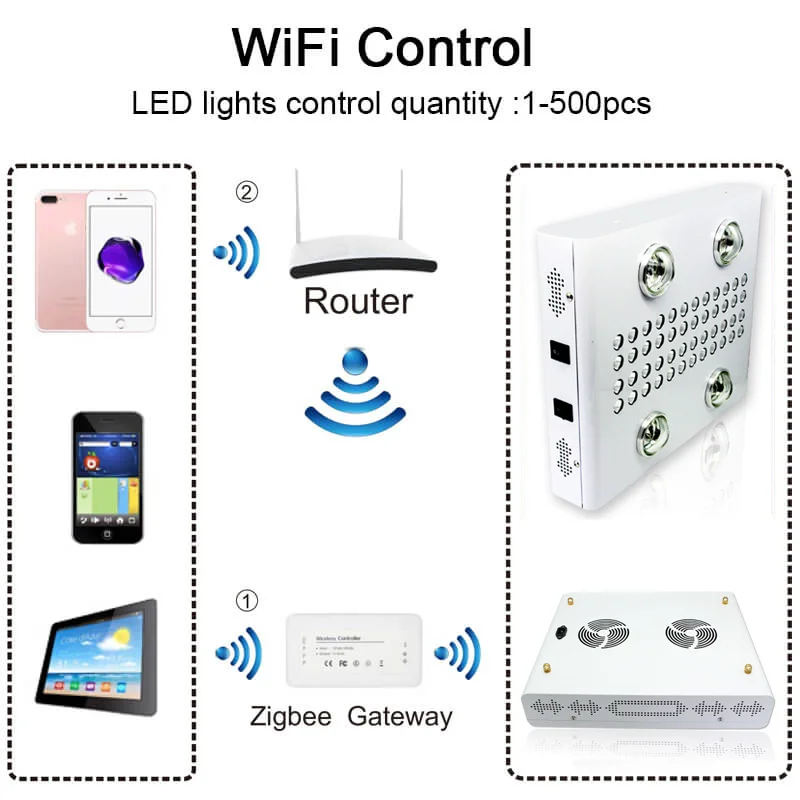LED Grow Light 600 Вт полный спектр с COB и растущие лампы Регулируемый WiFi контроль для