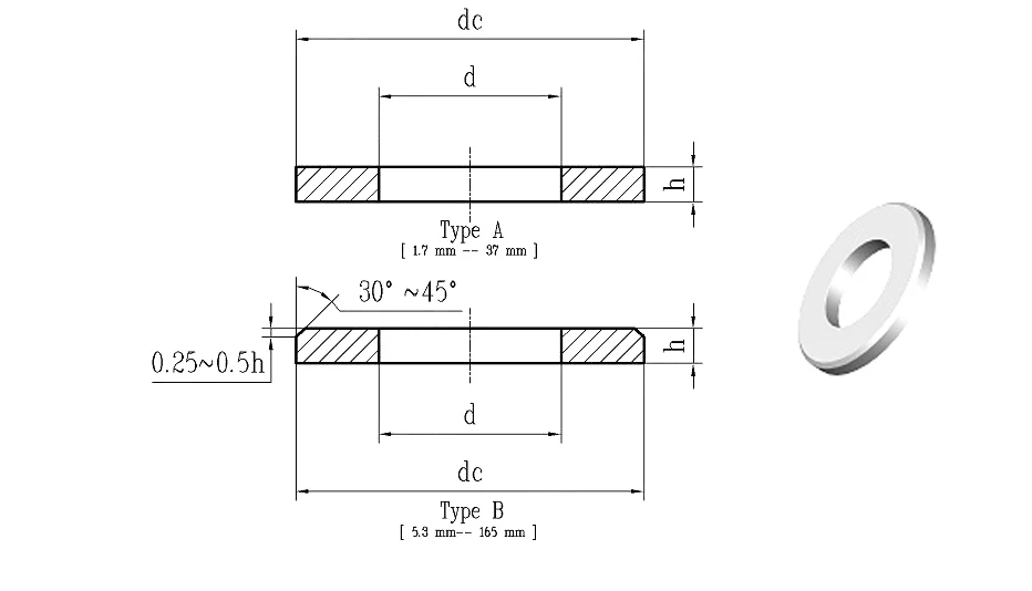 0.1