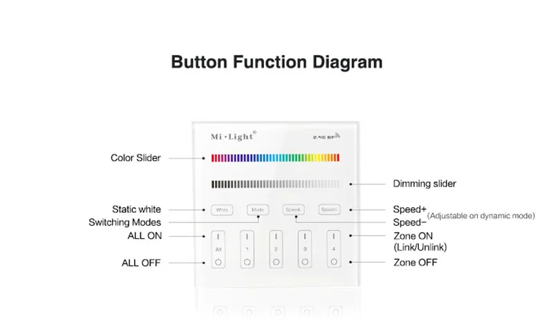 Milight T1/T2/T3/T4/B0/B1/B2/B3/B4/B8 яркость/CT/RGB/RGBW/RGB+ CCT 2,4G беспроводной светодиодный умный пульт дистанционного управления регулятор линейного светильника