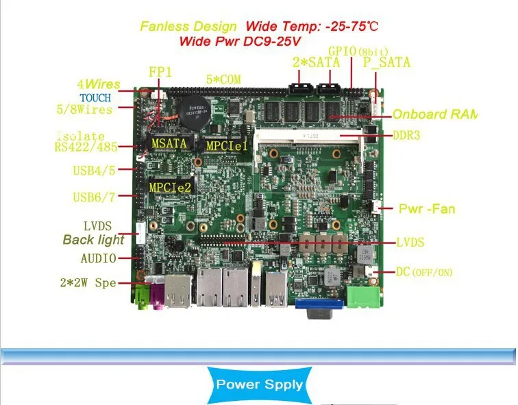 3.5 дюймов i3 1.8 ГГц Процессор промышленных плата