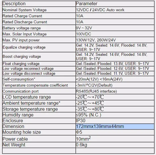 Tracer прибор слежения за точкой максимальной мощности солнечной батареи 10A, 12/24 v, за максимальной точкой мощности, Солнечный контроллер заряда 10A, Новинка