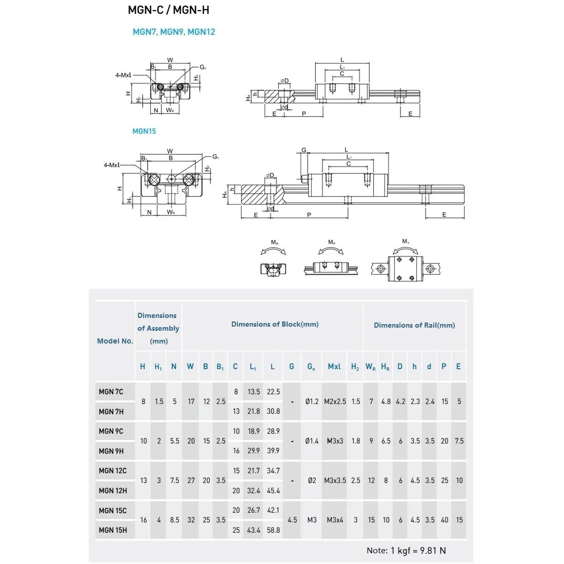 Corrediça de trilho linear em miniatura para