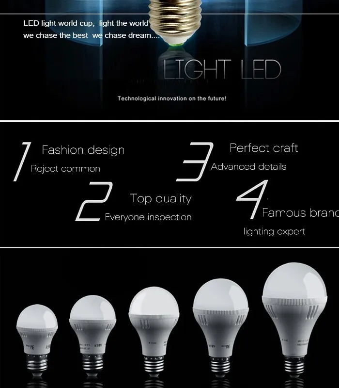 Goodland E27 светодиодный светильник 3 Вт 5 Вт 7 Вт 9 Вт 12 Вт Светодиодный лампа светильник 220V энергосберегающие лампы лампада Светодиодный лампа с лампочкой SMD 5370 теплый/холодный белый D3-D12