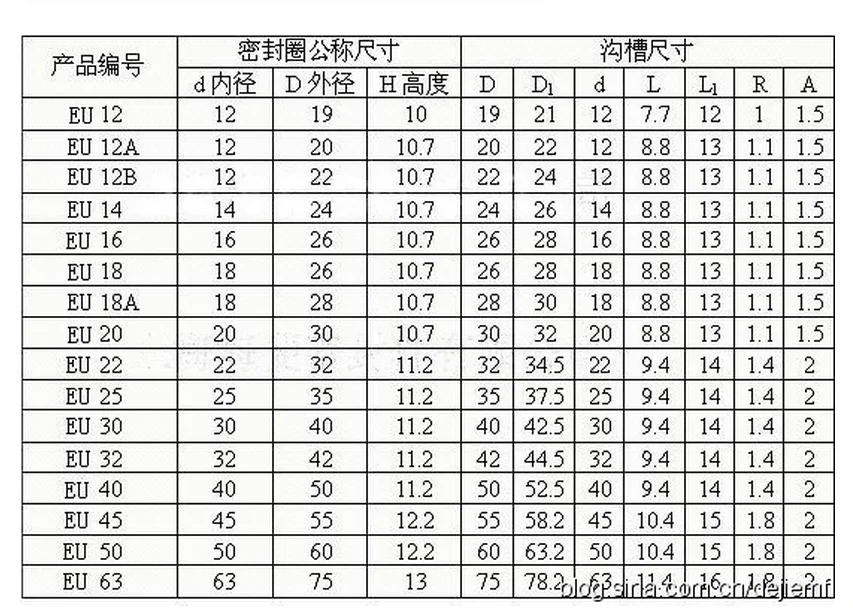 EU 32*42*11,2 32x42x11,2 U два губ ТПУ зеленый NBR синий пыле поршень пневматического цилиндра вращающийся вал удочки кольцо прокладка сальник