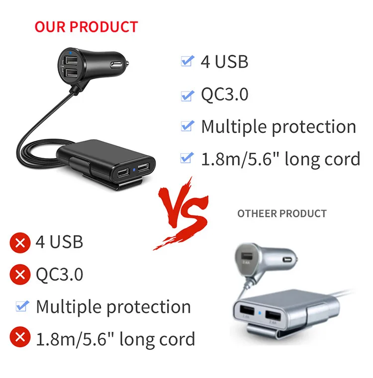 KISSCASE Универсальный QC 3,0 4 USB порт быстрое зарядное устройство s место 1,7 м удлинитель Шнур кабель с задней зажимом автомобильное зарядное устройство для Xiaomi 2,4+ 3.1A