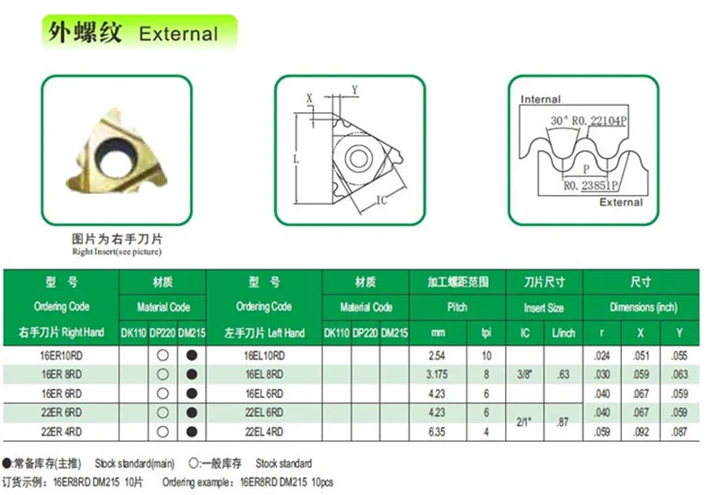 vice tool 10PCS 30 degree RD round thread cutter blade 16ER/L10RD 16ER8RD 16ER6RD 22ER6RD 22ER4RD free shipping! types of end mills