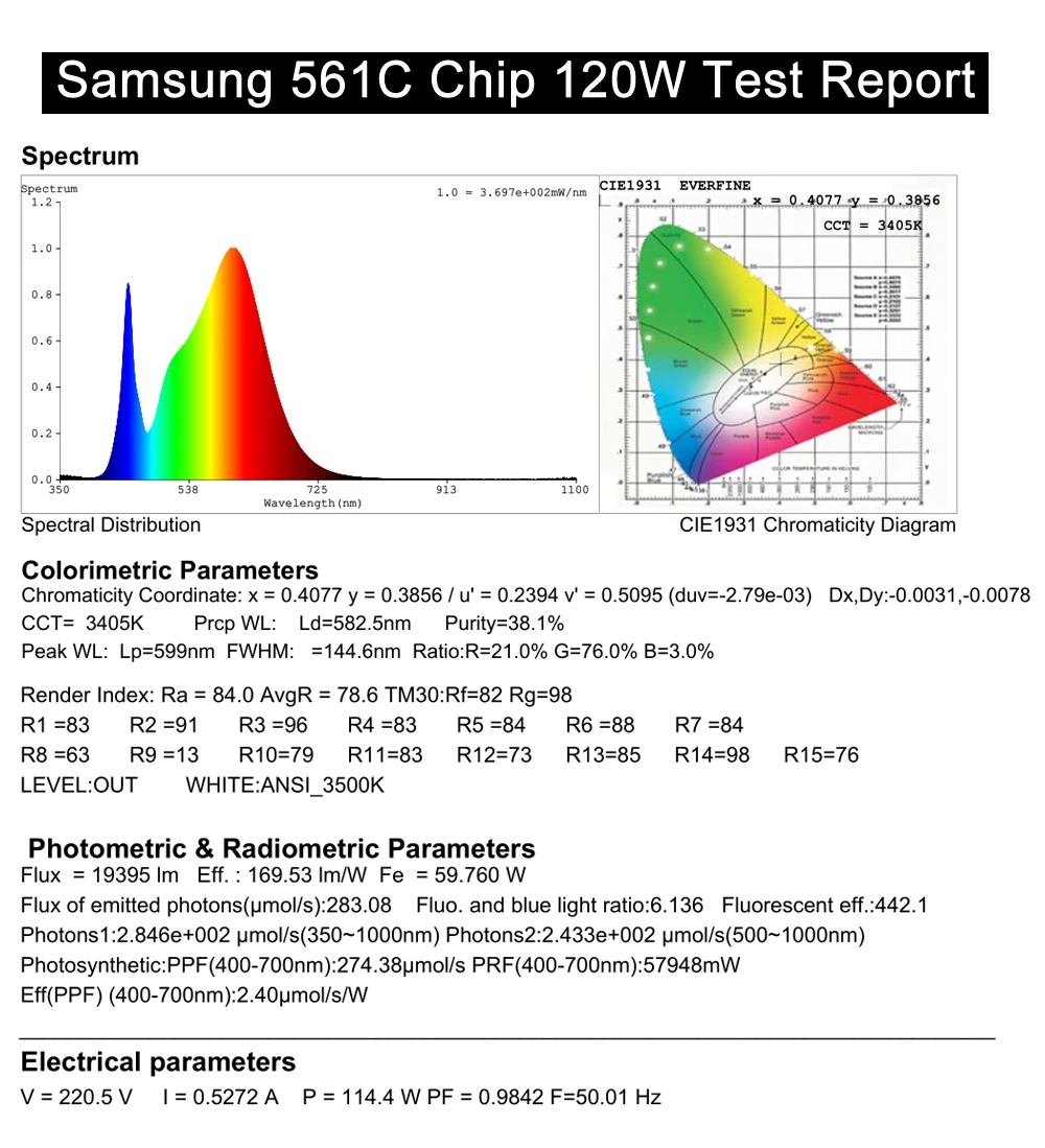 120 Вт 240 Вт Светодиодный светильник для выращивания квантовой платы samsung LM561C S6 чип 288 светодиодный S полный спектр 3500K Veg/Bloom State Meanwell драйвер