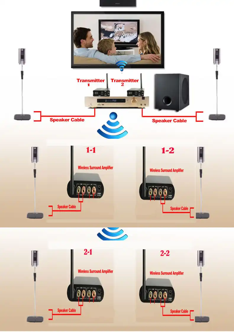 wireless surround receiver