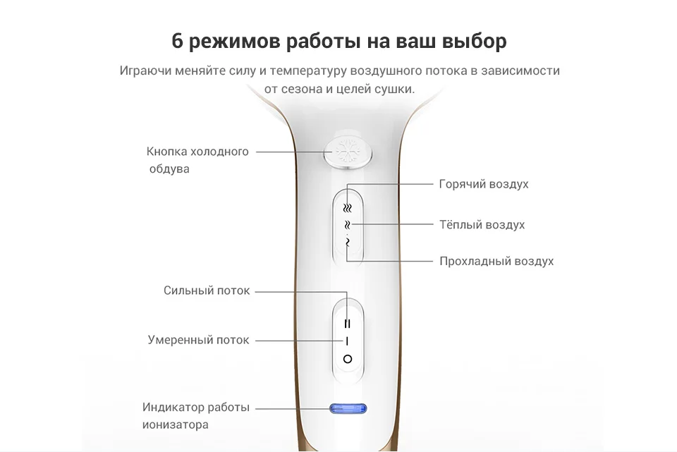 Фен RIWA RC-7510