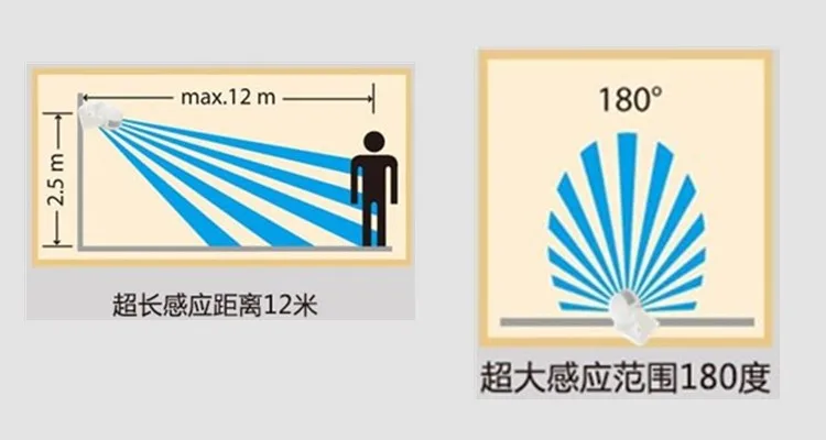 pir, ac110v-240v, lâmpada de 180 graus, sensor