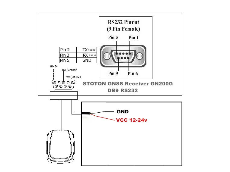 12 V-24 V питания, RS232 gps приемник, DB9 Женский, Поддержка внешнего источника питания GNSS7020 чип дизайн высокая precisi