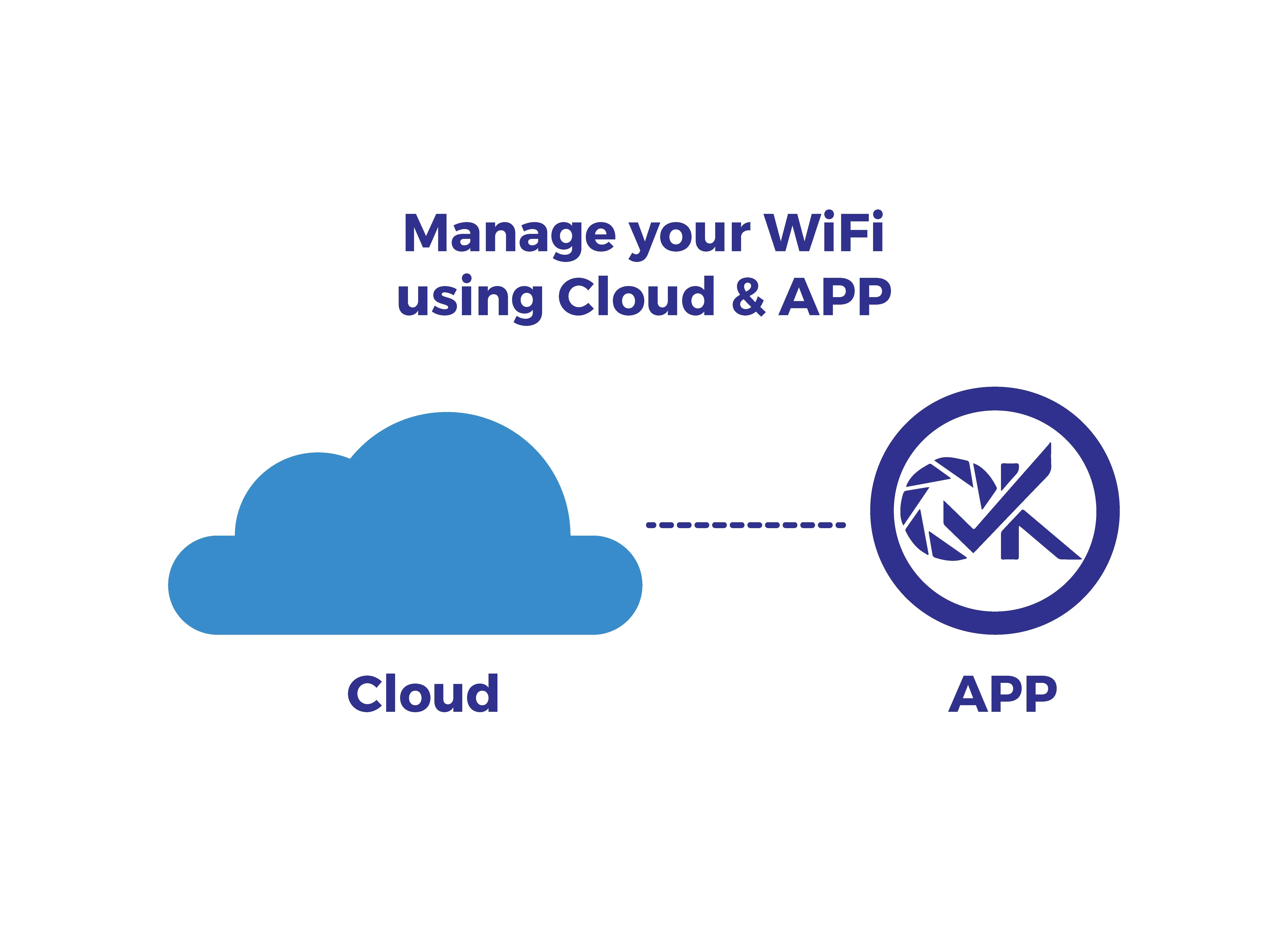 Mikrotik умный wifi роутер с рекламным программным обеспечением OKportal [30 Макс пользователей] может работать вместе с TP-link, Ubiquiti& Cambium