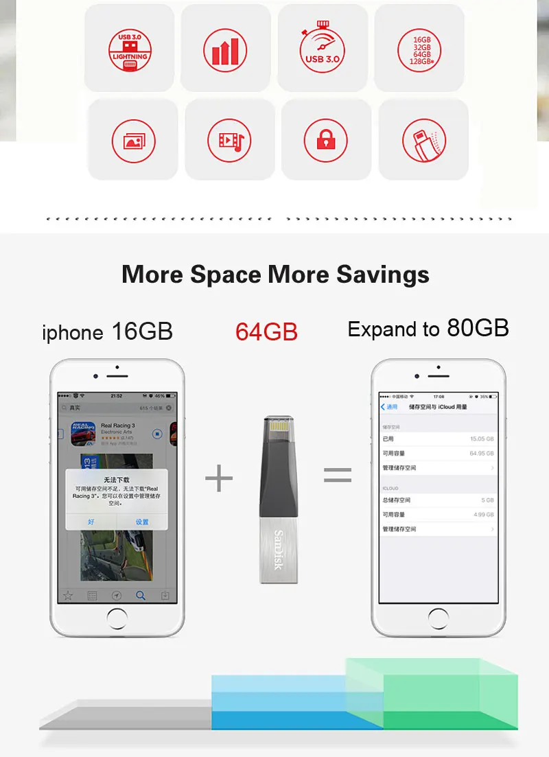 Sandisk SDIX40 MFi iOS Usb флеш-накопитель для iPad/iPhone телефон lightning 3,0 USB палка для iPhone6 7 8 X XS XR Pendrive 128 ГБ диск